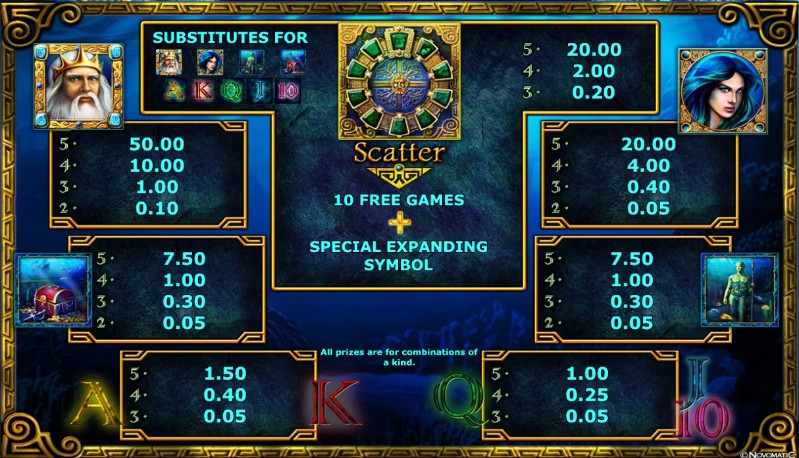 Lord of the Ocean Slot Design